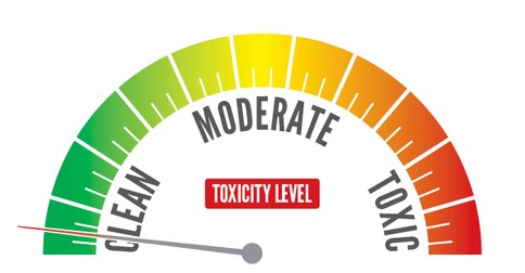 uroven toxicity