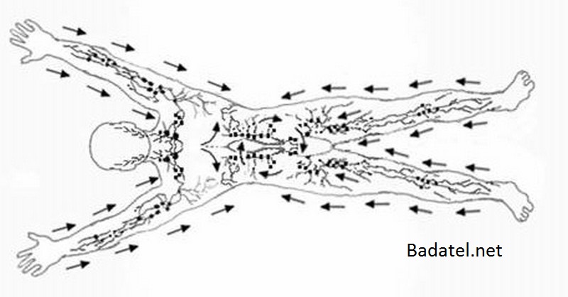 lymfaticka-masaz