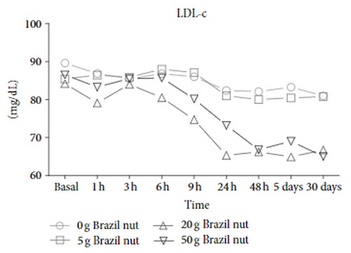 cholesterol-graf1