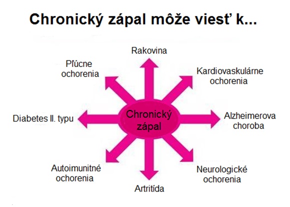 zapal-2