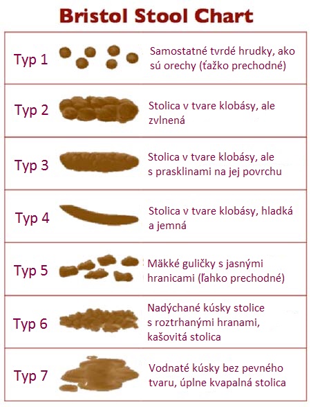 Čo vám vôňa a farba vašej stolice hovorí o vašom zdraví