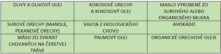 9 prírodných spôsobov, ako si zvýšite hladinu testosterónu