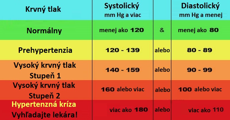 poliklinika samorin kardiolog