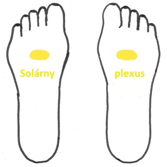 Svojpomocná refloxológia pre liečenie a osvieženie