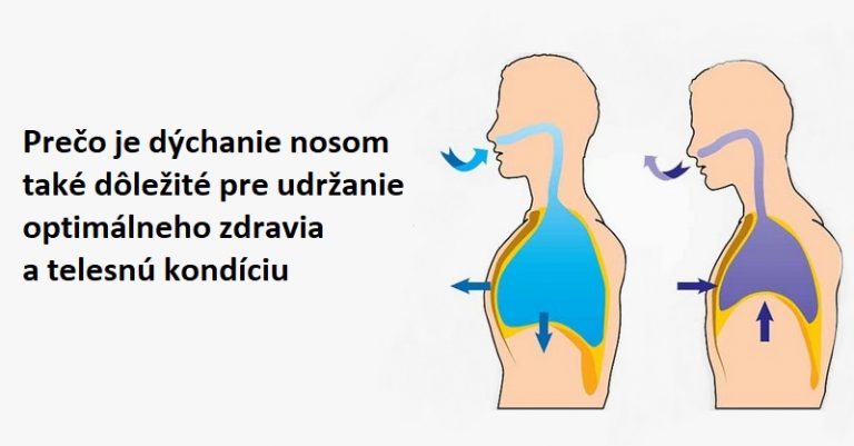 Prečo je dýchanie nosom také dôležité pre udržanie optimálneho zdravia a telesnú kondíciu