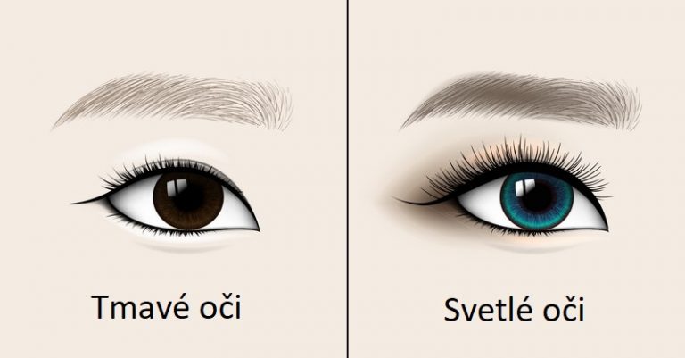 Čo hovorí farba vašich očí o vašej osobnosti? Vedci to vysvetlili