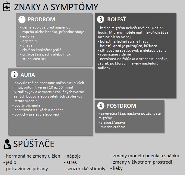 10 spúšťačov migrény plus 10 rastlín, ktoré môžu pomôcť