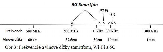 5G z kozmu: „Bez žiarenia nebude ani centimeter zemegule“