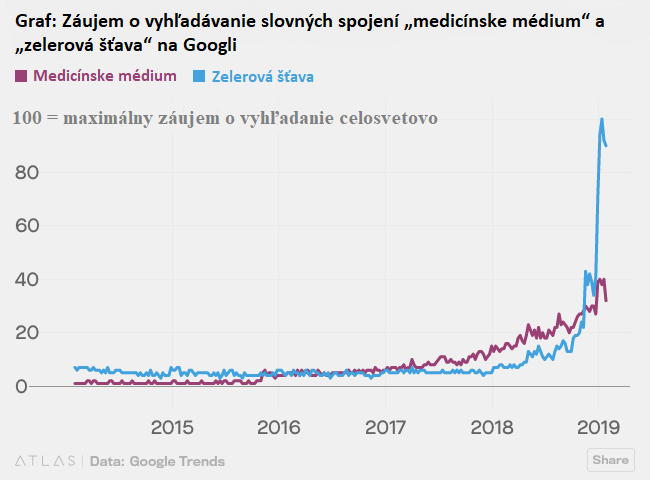 Prečo si hnutie zelerovej šťavy podmaňuje svet