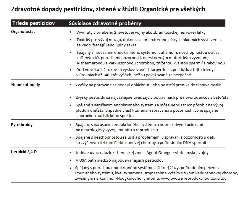 Nová štúdia ukazuje, čo sa deje s dospelými a deťmi, keď prejdú na organickú stravu