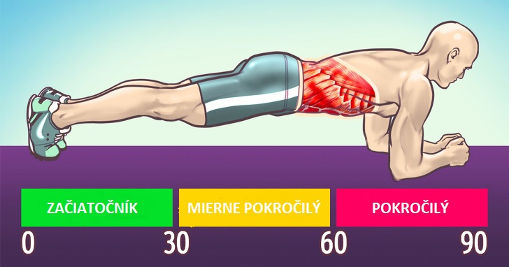 10 cvikov na spálenie brušného tuku bez behania