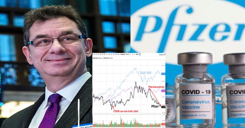 Finančné trhy si začínajú uvedomovať, že farmaceutická firma Pfizer môže skrachovať